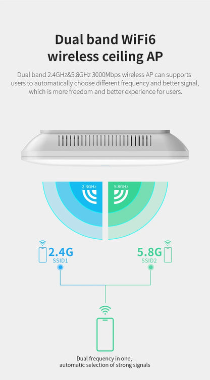 3000Mbps WiFi 6 Ceiling Access Point with Dual Band