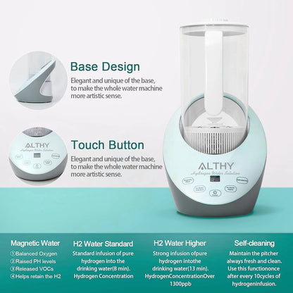 Hydrogen Rich Water Jug with Active Purification