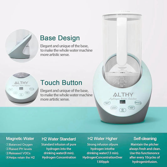 Hydrogen Rich Water Jug with Active Purification