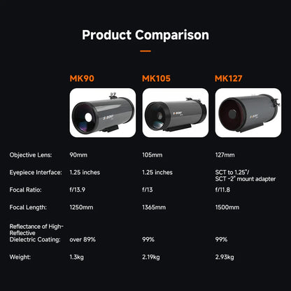 Compact Maksutov Telescope for Moon Planets and Nebulae