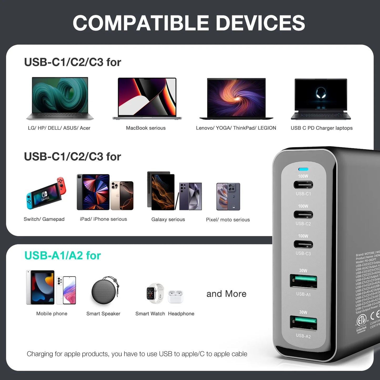 240W GaN 5-Port USB C Fast Charger with 5A Cable
