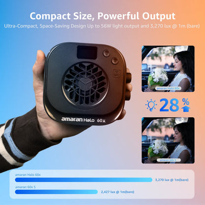 Portable 63W Bi-Color COB Photography Video Light