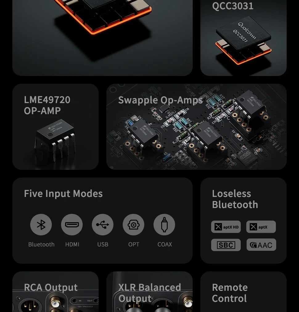 Bluetooth USB DAC Digital Audio Decoder with 12V Power Supply