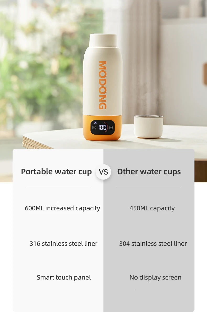 Compact 600ml Travel Heating Cup Boils Water Anywhere