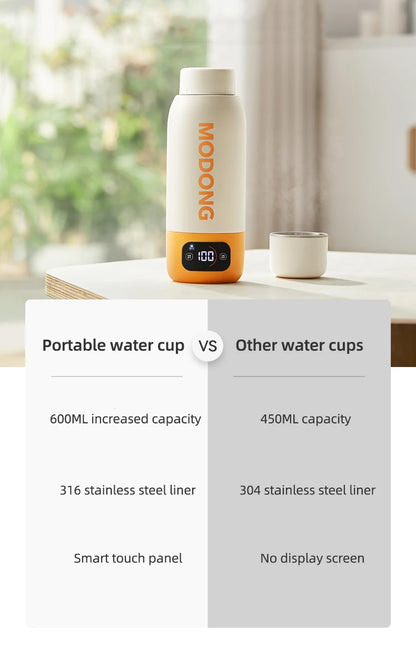 Compact 600ml Travel Heating Cup Boils Water Anywhere