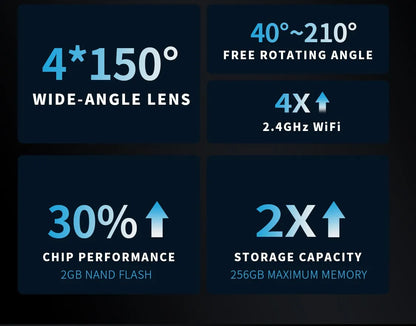 360° 4 Channel 4K Dash Cam with GPS 64GB