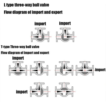 L-Port 3-Way Stainless Steel Ball Valve Connector