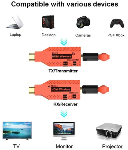 150m Wireless HDMI Extender 1080p with 3 Receivers