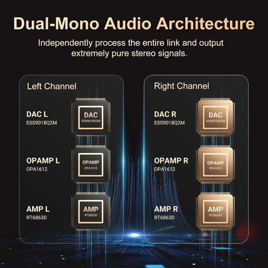 Portable HiFi Music Player Dual ESS DAC 4.4mm Balanced