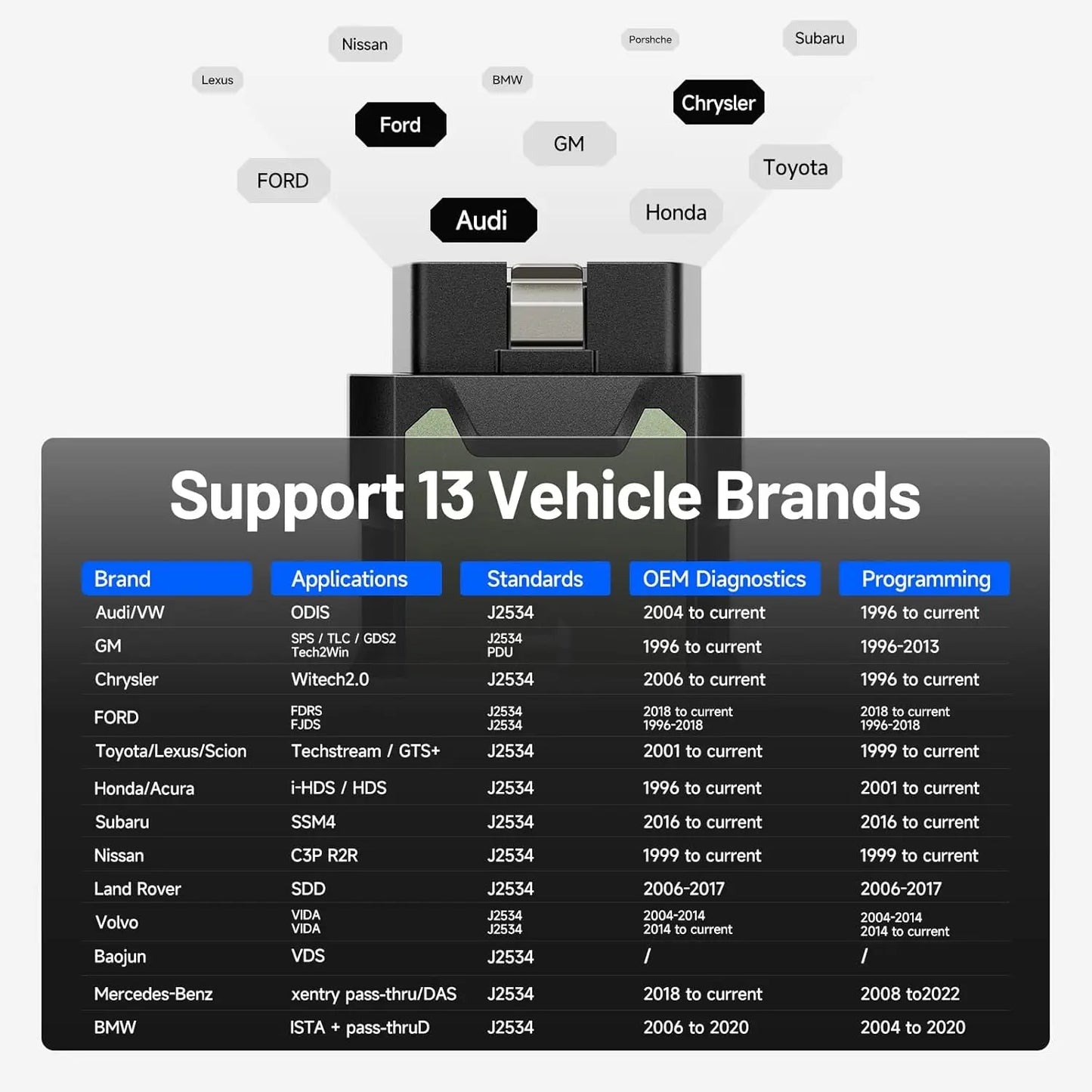 Portable J2534 Pass-Thru VCI Car Diagnostic and Reprogramming