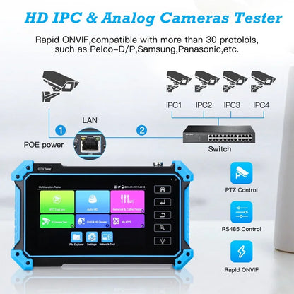 5.4" IP Camera Tester with Touchscreen and HDMI Output