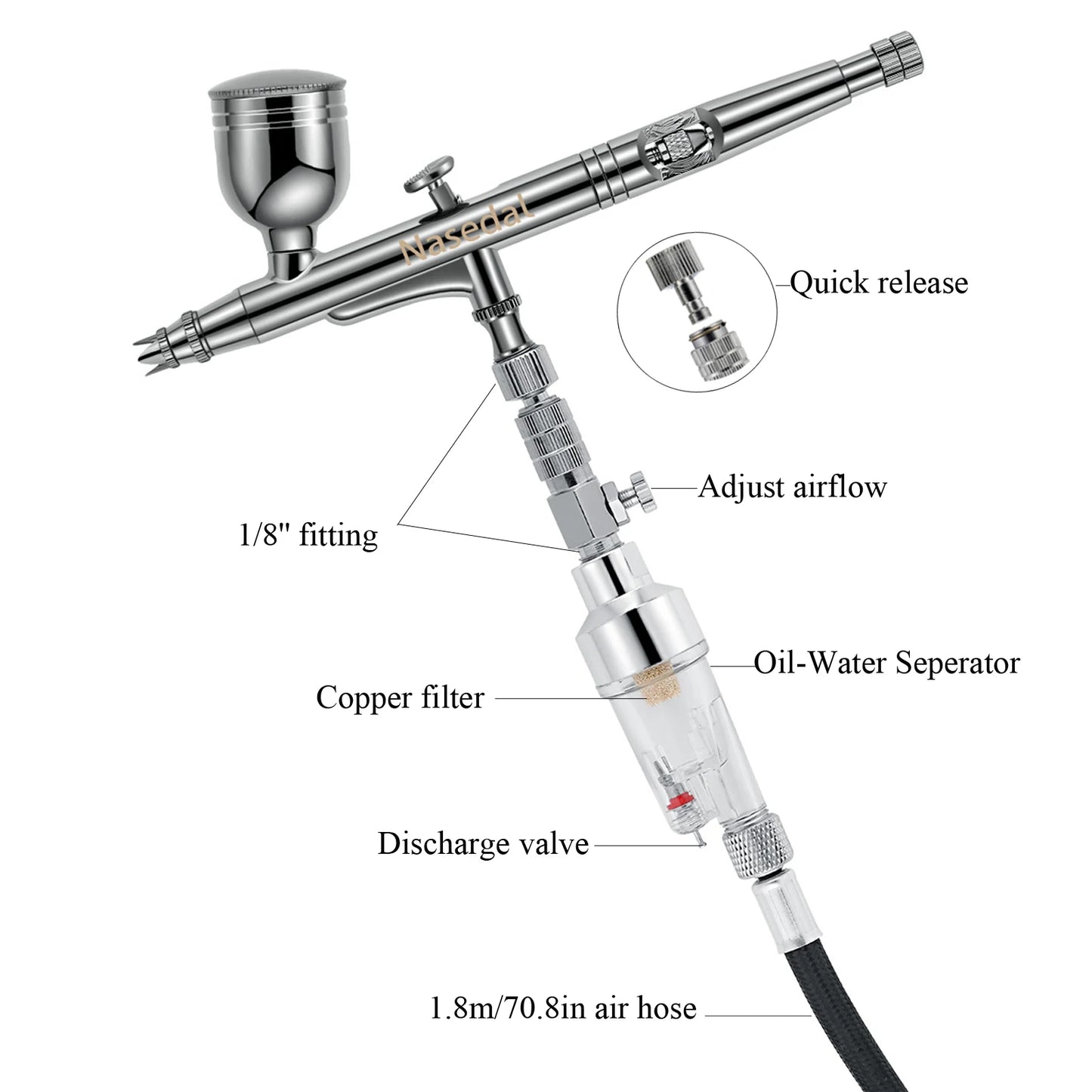 Complete Airbrush Kit for Cake Decorating Makeup and Models