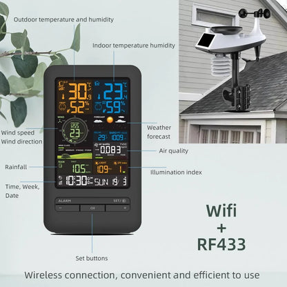 Smart Home Weather Station with Wind Speed & Humidity