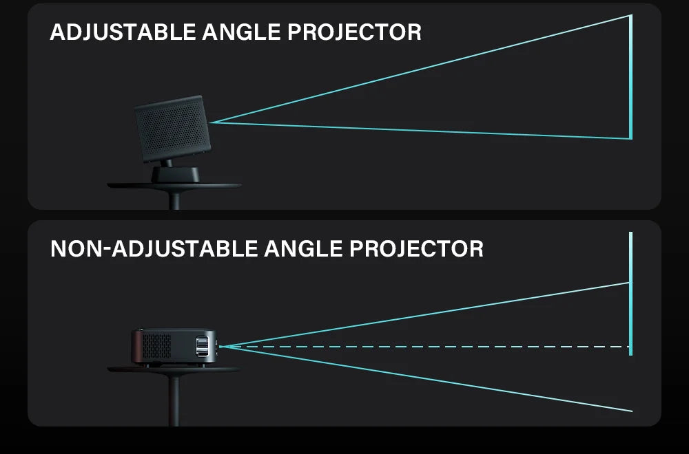 Android 11 Portable Projector with Electric Focus for Home Cinema