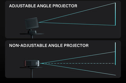 Android 11 Portable Projector with Electric Focus for Home Cinema
