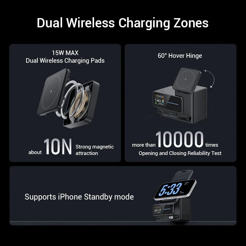 140W GaN USB-C Charging Station Wireless Display