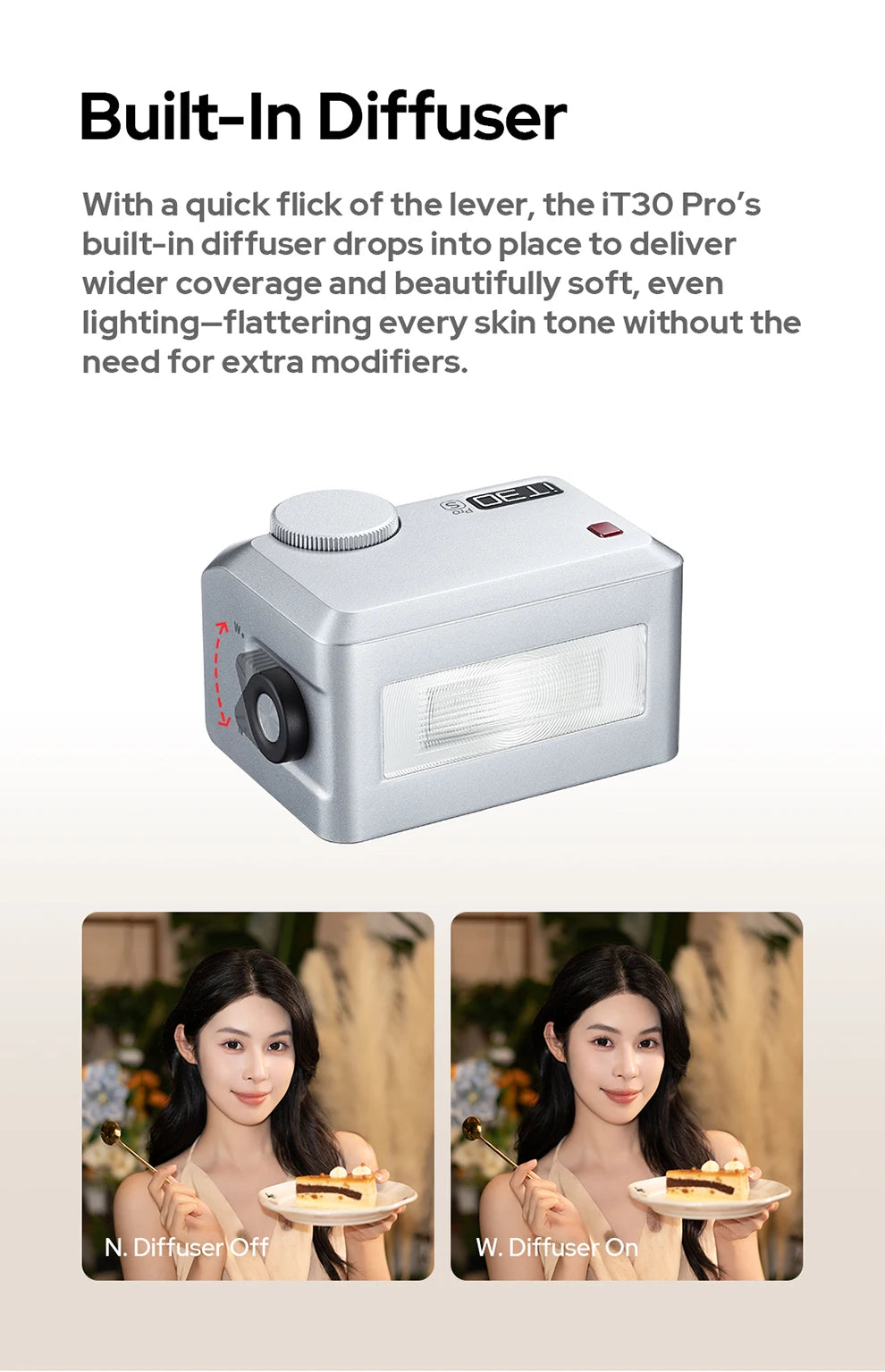 iT30Pro Black High-Speed Camera Flash for Sony