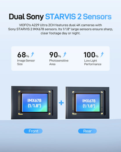 2CH 4K Dash Cam Front and Rear with 256GB Storage