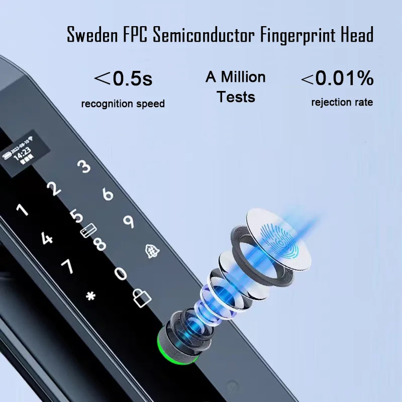 Digital Door Lock with Fingerprint Password and Face Scan