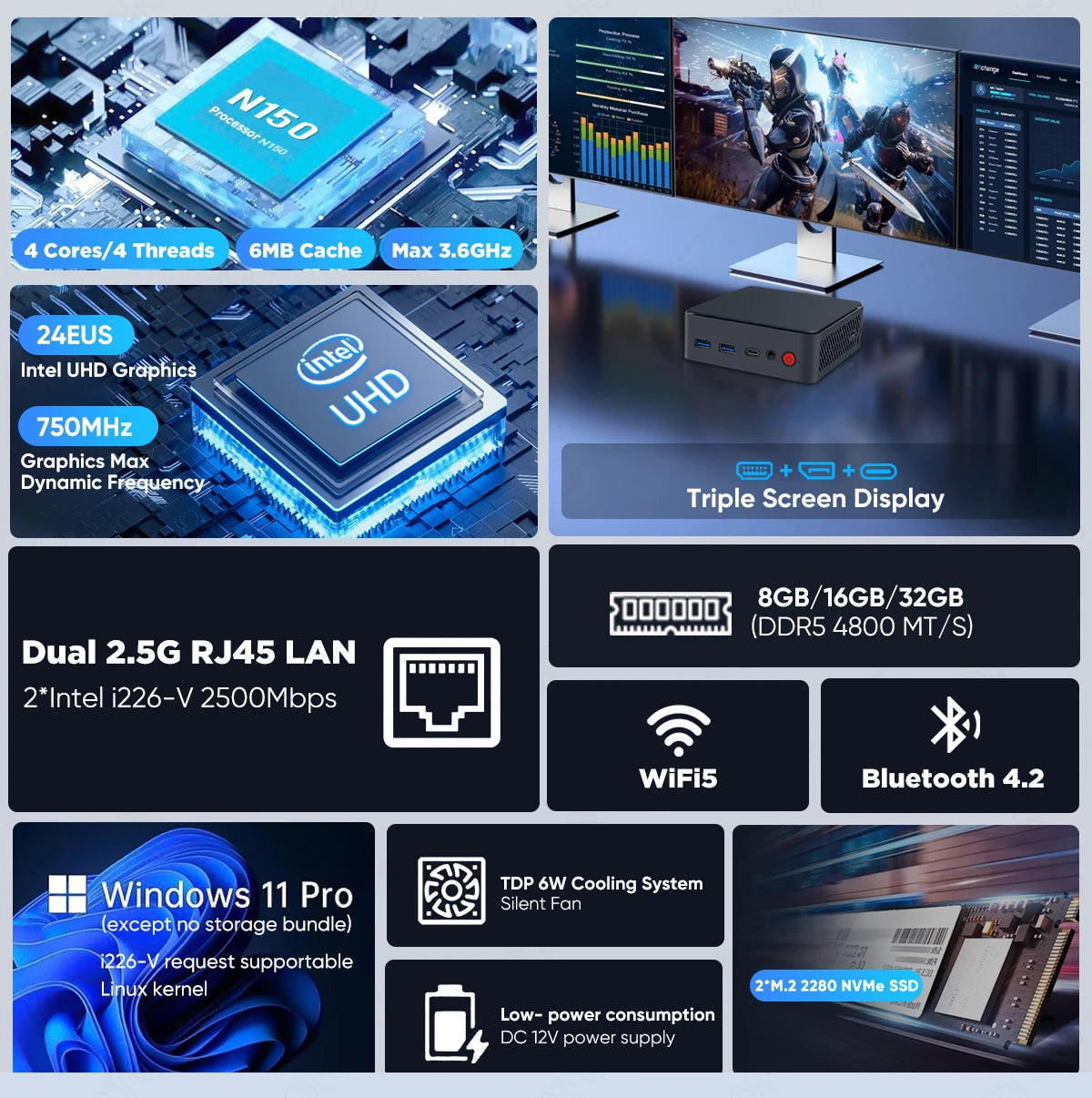 16 Core Mini Computer High Performance Mini Computer 16GB RAM 512GB Storage Dual LAN ...