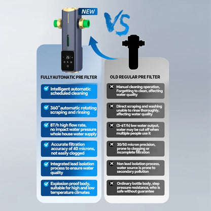 Smart Home Central Water Pre-Filter with Auto Self-Cleaning