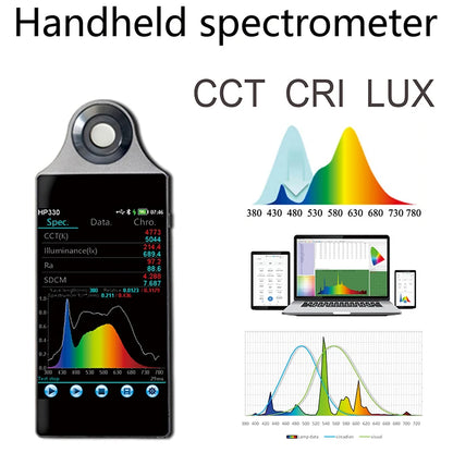 High-Precision Portable Light Spectrometer for LED Lights