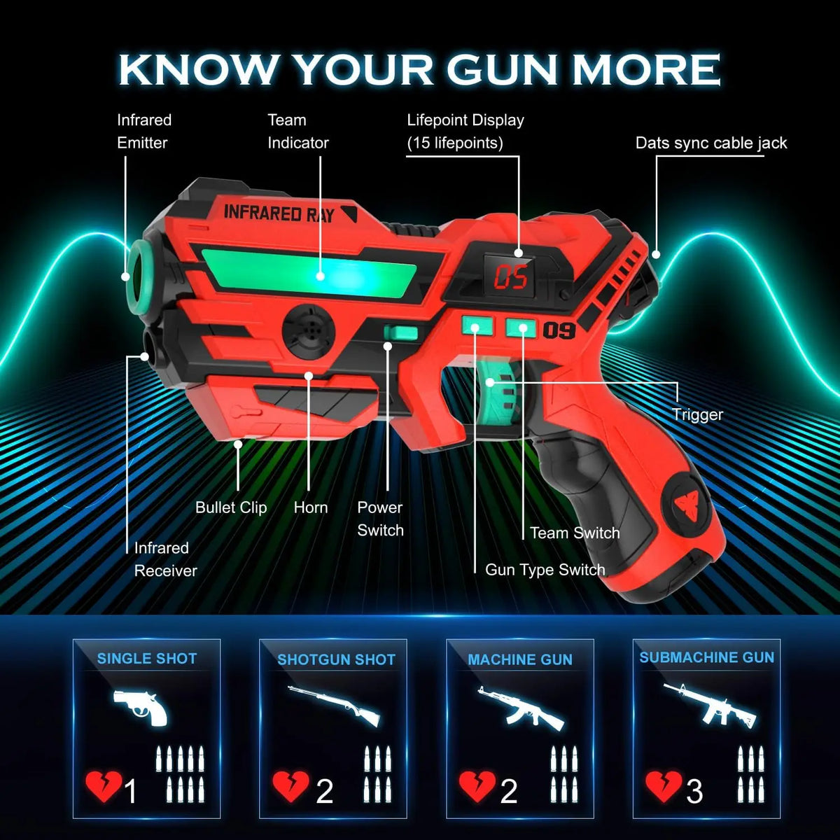 Real-Time Laser Tag Set for Kids Teens & Adults