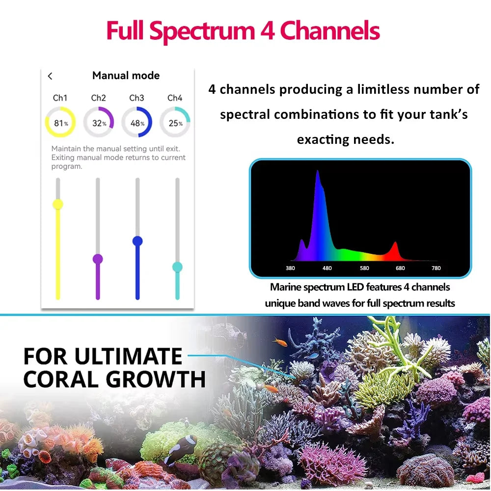 2 Pack RL90 WiFi LED Aquarium Light Mounting Kit Included