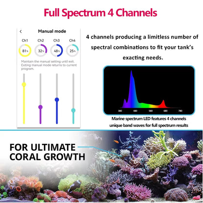 2 Pack RL90 WiFi LED Aquarium Light Mounting Kit Included