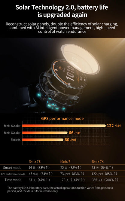 Dual Frequency GPS Fitness Watch Heart Rate Sleep