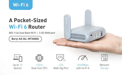 Portable Wi-Fi 6 Travel Router with Gigabit Speed