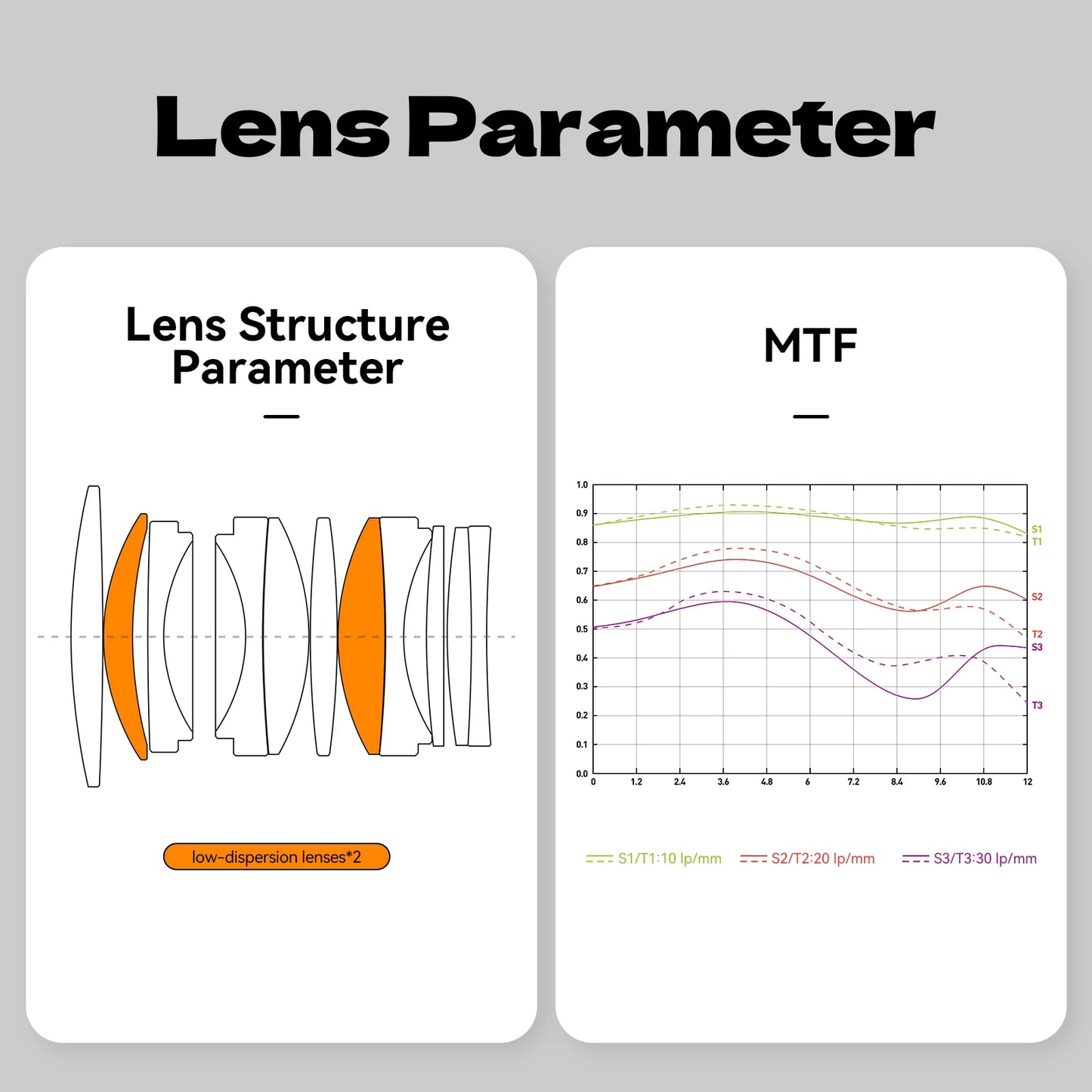 Low-Light 35mm F0.95 Lens for Nikon Z Series
