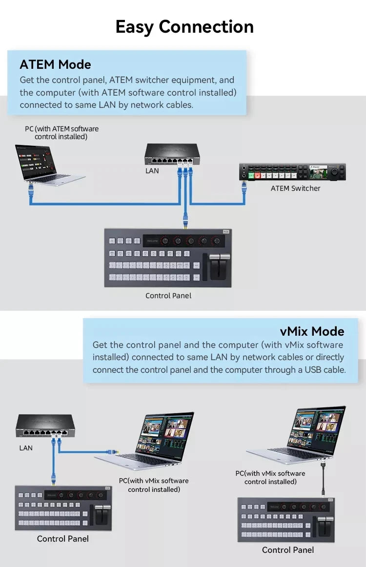 Portable Video Switcher Controller for Live Streaming