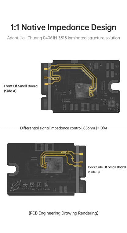 1TB SSD Upgrade Kit for Mac Mini M4