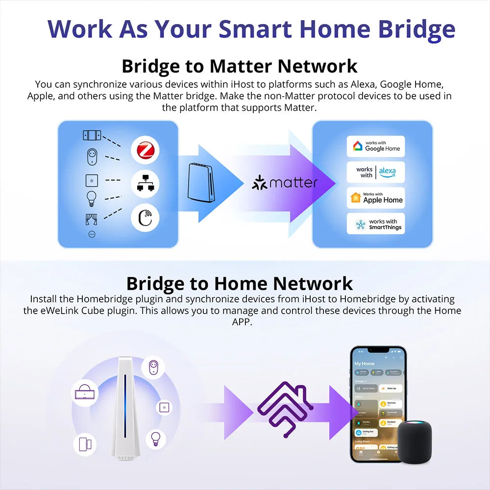 Smart Home Hub with Local Control 4GB AIBridge