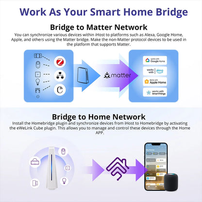 Smart Home Hub with Local Control 4GB AIBridge