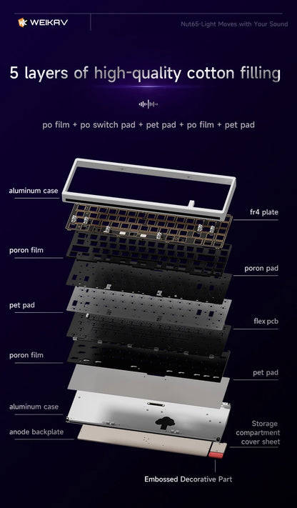 Tri-Mode 65% Gasket Mount Mechanical Keyboard