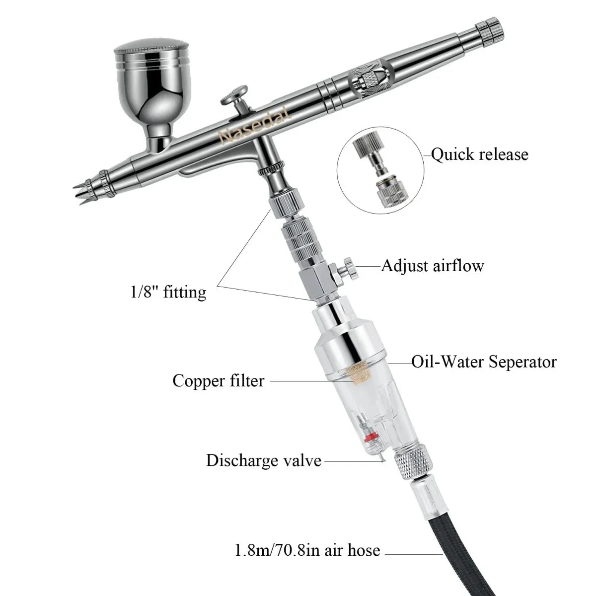 Complete Airbrush Kit for Cake Decorating Makeup and Models