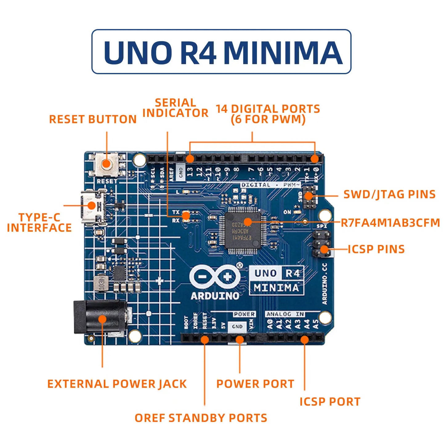 Complete IoT Learning Kit Minima Board with Smart Projects Included