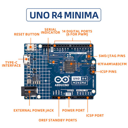 Complete IoT Learning Kit Minima Board with Smart Projects Included