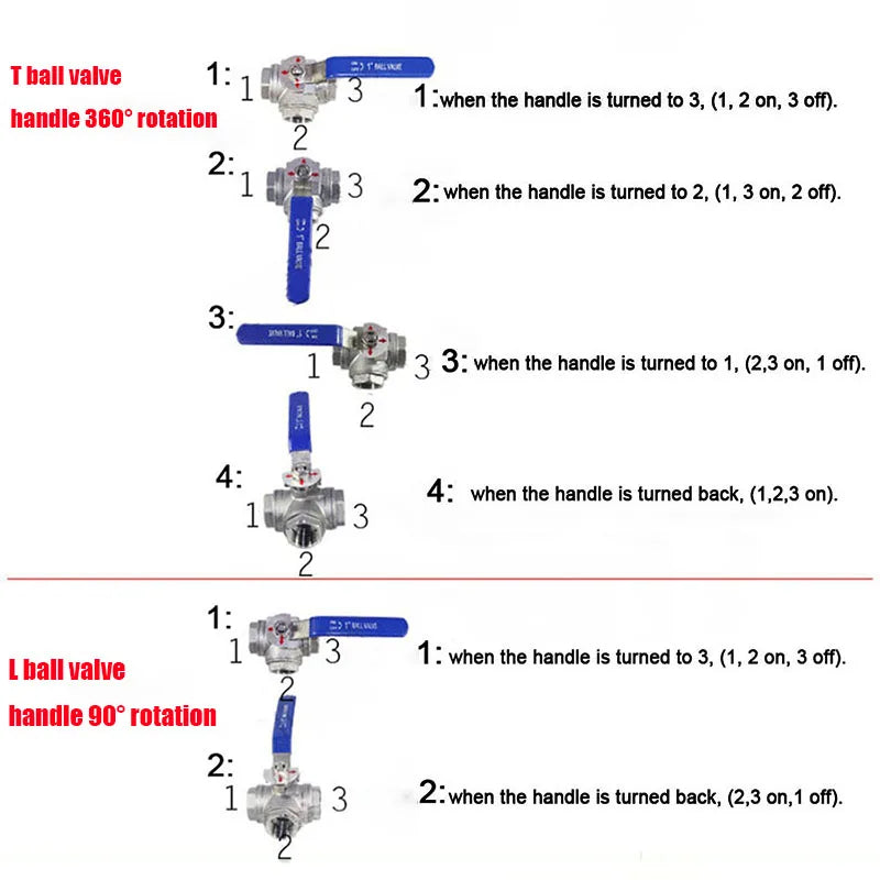 L-Port 3-Way Stainless Steel Ball Valve Connector