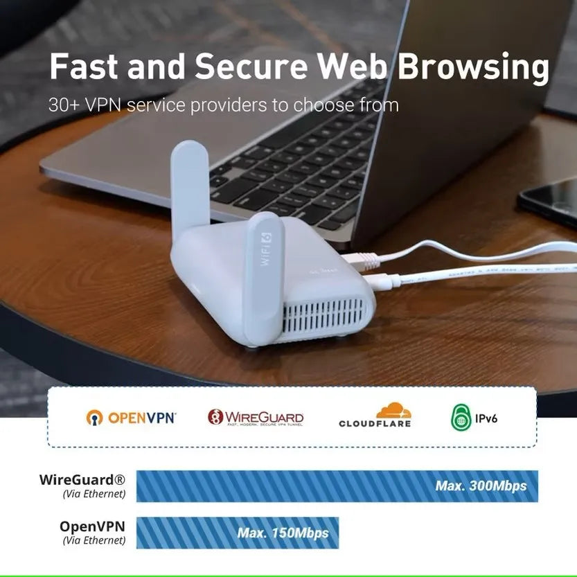 Portable Wi-Fi 6 Gigabit Travel Router with Secure Access