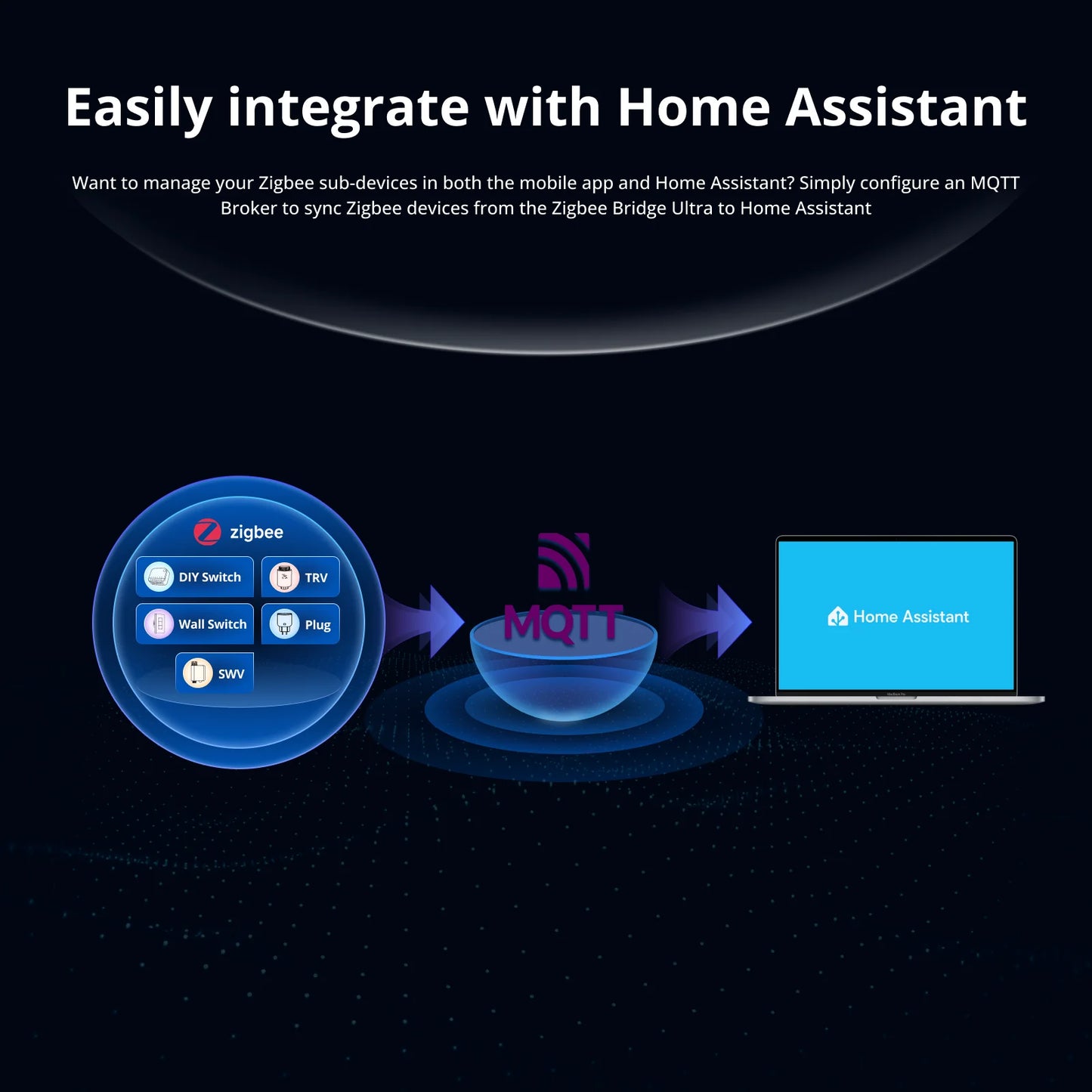 Zigbee Matter Gateway Multi-Mode Smart Home Hub