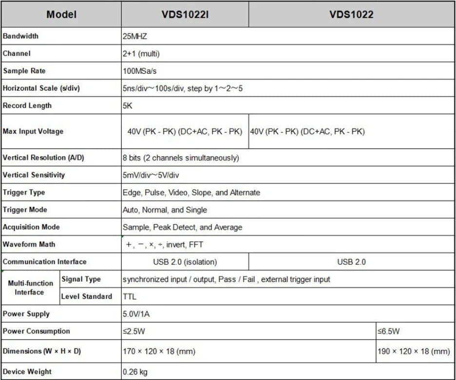 Portable USB Dual-Channel PC Oscilloscope