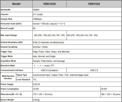 Isolated USB Dual-Channel PC Oscilloscope