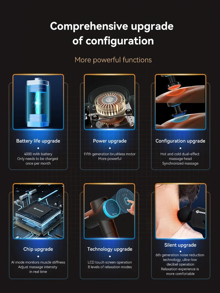Rechargeable Massage Gun 4000mAh Deep Tissue Muscle Massager