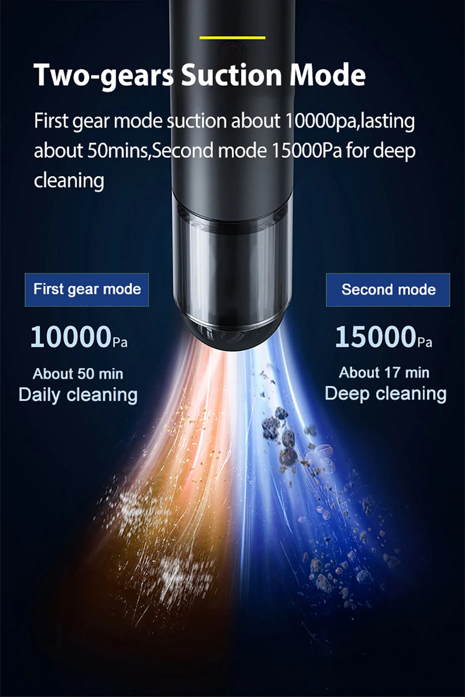 2-in-1 Cordless Car Vacuum Cleaner with Blowpipe & LED