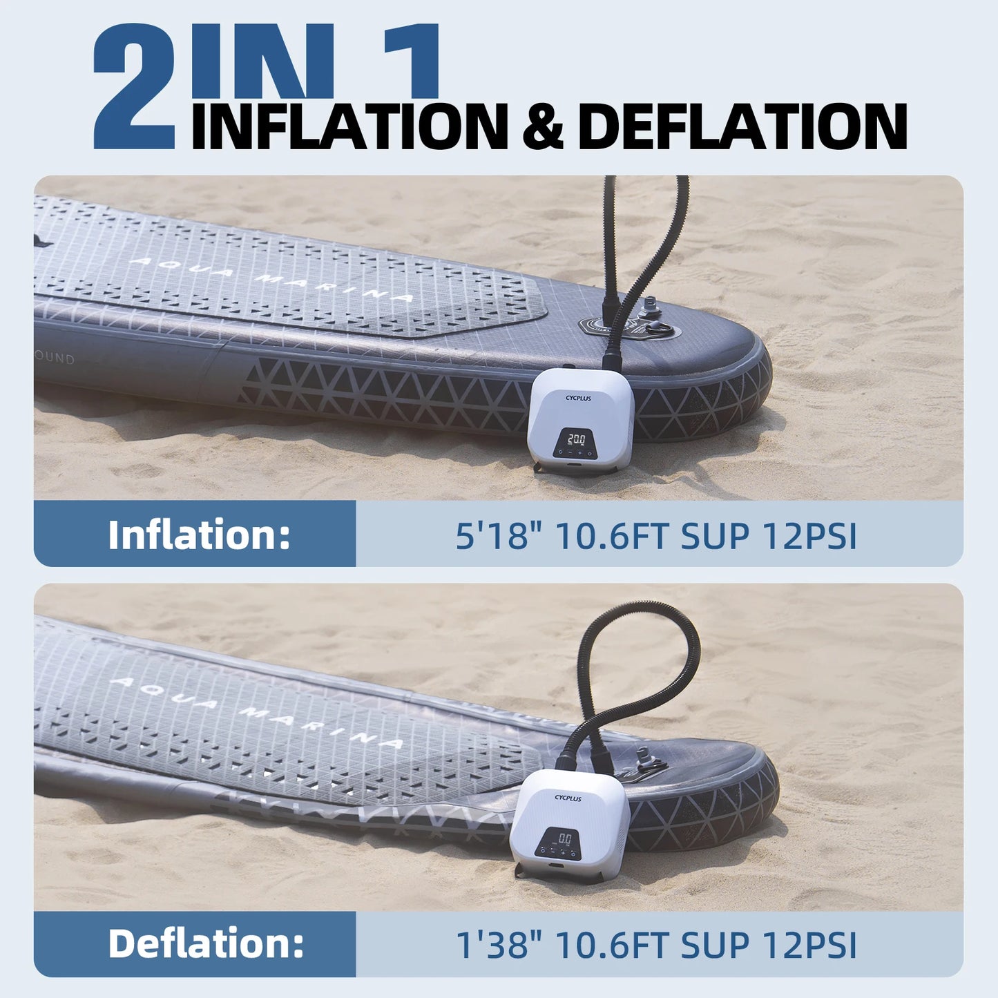 Portable Electric SUP Pump 20PSI Rechargeable Air Inflator 38Wh