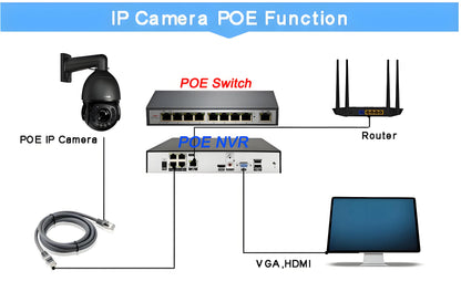 6MP PTZ Camera 54X Optical Zoom Auto Tracking 128G