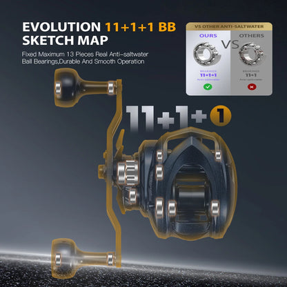 Alloy Baitcasting Reel 12+1BB 6kg Drag Carbon Handle